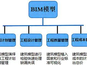 bim造价工程师能从事造价工作吗bim造价工程师