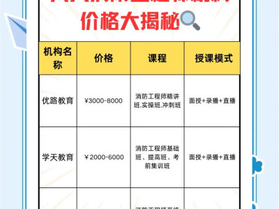 一级消防工程师挂靠价格,2025年一级消防工程师挂靠价格