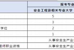 中级注册安全工程师的报考条件？