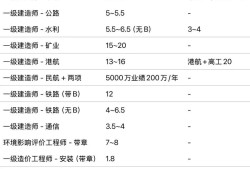 30多岁能考岩土工程师吗,四十岁女人考过岩土工程师