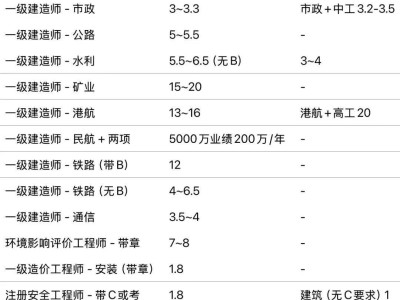 30多岁能考岩土工程师吗,四十岁女人考过岩土工程师