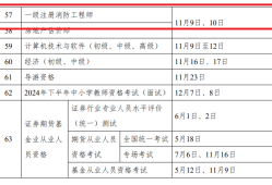 报考消防工程师需要多少岁,报考消防工程师需要多少岁才能考