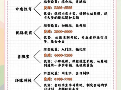 消防工程师怎么考哪些科目消防工程师攻略