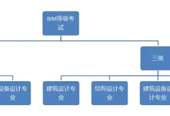bim工程师需要哪些能力bim工程师需要哪些能力和素质