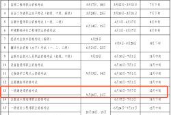 江苏注册安全工程师报名入口,江苏省注册安全工程师管理办公室