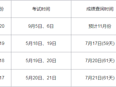 监理工程师考试时间,注册监理工程师考试科目
