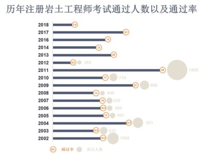 岩土工程师案例报告,岩土工程典型案例综述