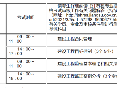 山东监理工程师考试成绩查询,山东监理工程师准考证打印