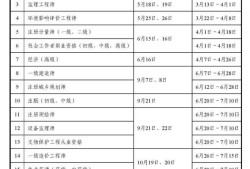 什么时间可以查监理工程师监理好久查分