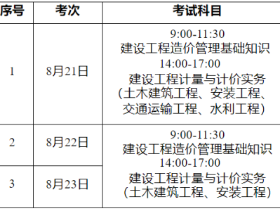 重庆二级造价工程师报名时间重庆二级造价工程师报名