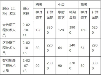 造价工程师标准,造价工程师几个等级