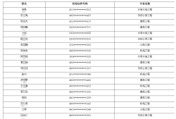 二级建造师要求什么学历二级建造师要求什么学历才能考