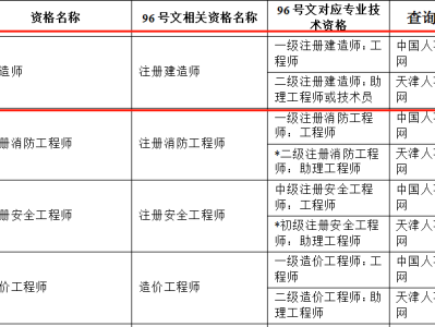 一级建造师变更注册申请表一级建造师变更注册申请表下载