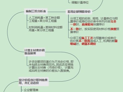造价工程师必背,造价工程师必背知识点