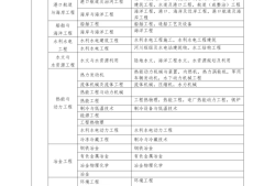 一级建造师考报名时间,一级建造师的考试报名时间