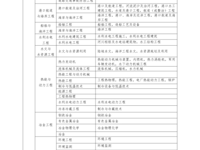 一级建造师考报名时间,一级建造师的考试报名时间