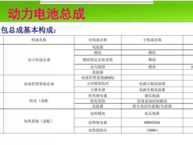 电池pack结构高级工程师,电池pack工程师是做什么的