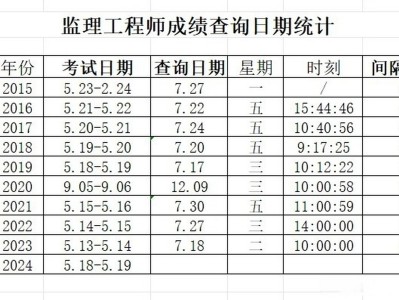 监理工程师成绩作废监理工程师改成绩