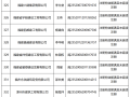 二级建造师变更注册需要多长时间,二级建造师变更注册