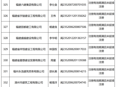 二级建造师变更注册需要多长时间,二级建造师变更注册