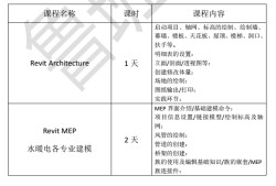 北京众客进取教育bim工程师的简单介绍