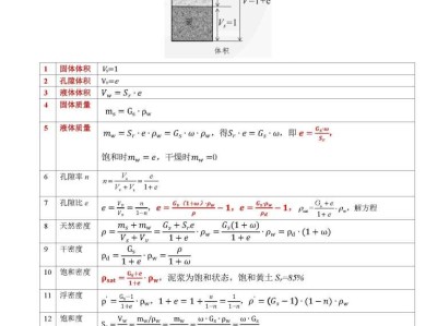 岩土工程师教材目录岩土工程师复习指导书pdf下载