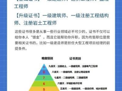 理学地质学可以报考注册岩土工程师,理学能考注册岩土工程师吗