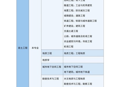 注册岩土工程师考试郑州地点在哪注册岩土工程师考试郑州地点