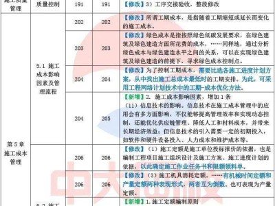 二级建造师教材都一样吗,二级建造师教材全国一样吗
