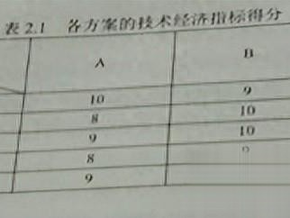 2013造价工程师案例真题及答案,2013造价工程师案例真题