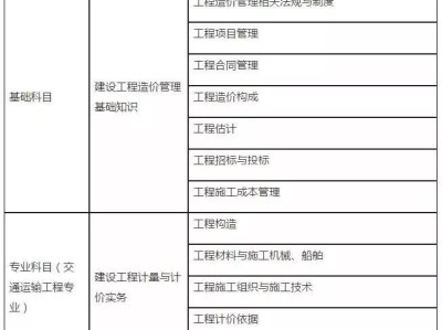 全国造价工程师考试科目,造价工程师考试科目有哪些?