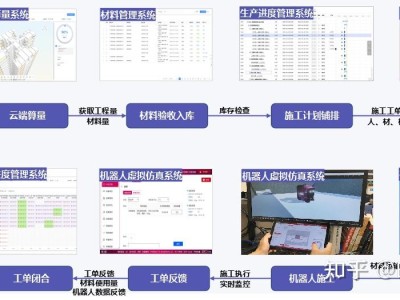 bim工程师岗位如何分类bim工程师岗位如何分类的