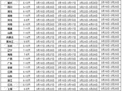 监理工程师出成绩时间,监理工程师出成绩的时间
