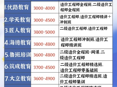 二级注册结构工程师考哪些科目,二级注册结构工程师报考费用