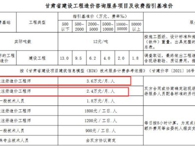 国家注册一级造价工程师的报考条件及考试科目有哪些?全国一级注册造价工程师合格标准