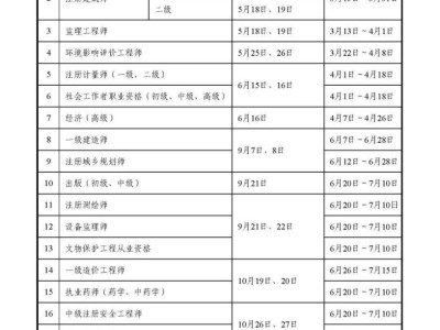 一级建造师时间2021考试时间,一级建造师考试考试时间