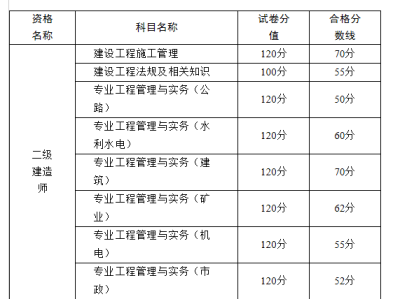 二级建造师市政考试题目,二级建造师市政考试题库及答案