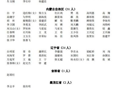 注册安全工程师注册人员注册安全工程师注册人员有多少