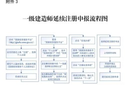 一级建造师在那里注册,一级建造师在那里注册证书