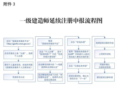 一级建造师在那里注册,一级建造师在那里注册证书