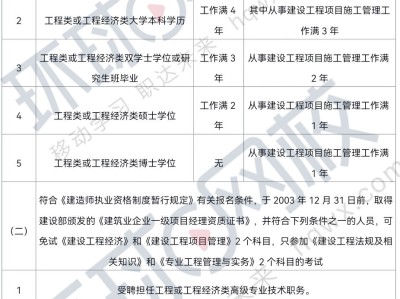 一级建造师考试报名条件是什么,一级建造师报名条件资格