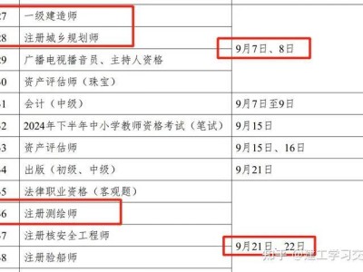 包含通信一级建造师报名时间的词条