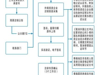 一级建造师如何注销自己的资格证书,一级建造师如何注销