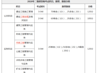 二级建造师水利难不难,二级建造师水利难吗