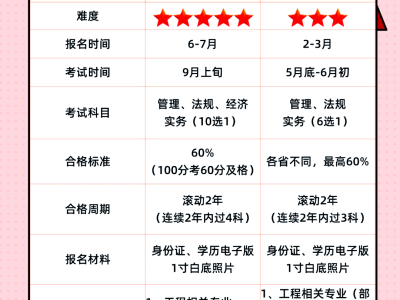 一级建造师科目有哪些科目一级建造师科目顺序