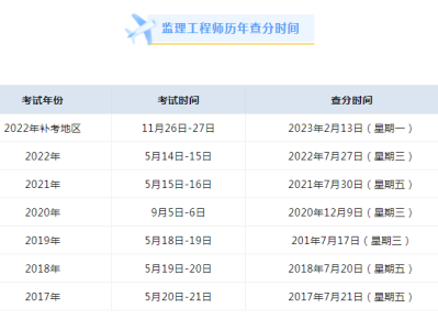 2022一级监理工程师报考时间,2022一级监理工程师报考时间表