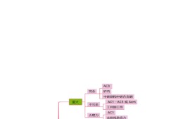 造价工程师安装技术与计量,造价工程师安装计量资料
