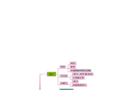 造价工程师安装技术与计量,造价工程师安装计量资料