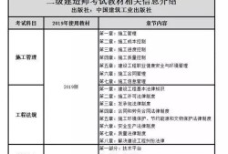 二建考试科目及相关报考要求？