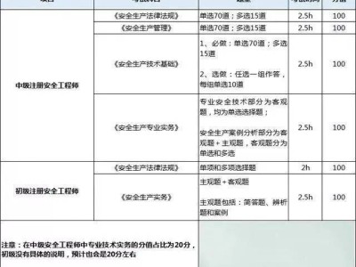 报考结构工程师的条件,结构工程师证报考条件是什么